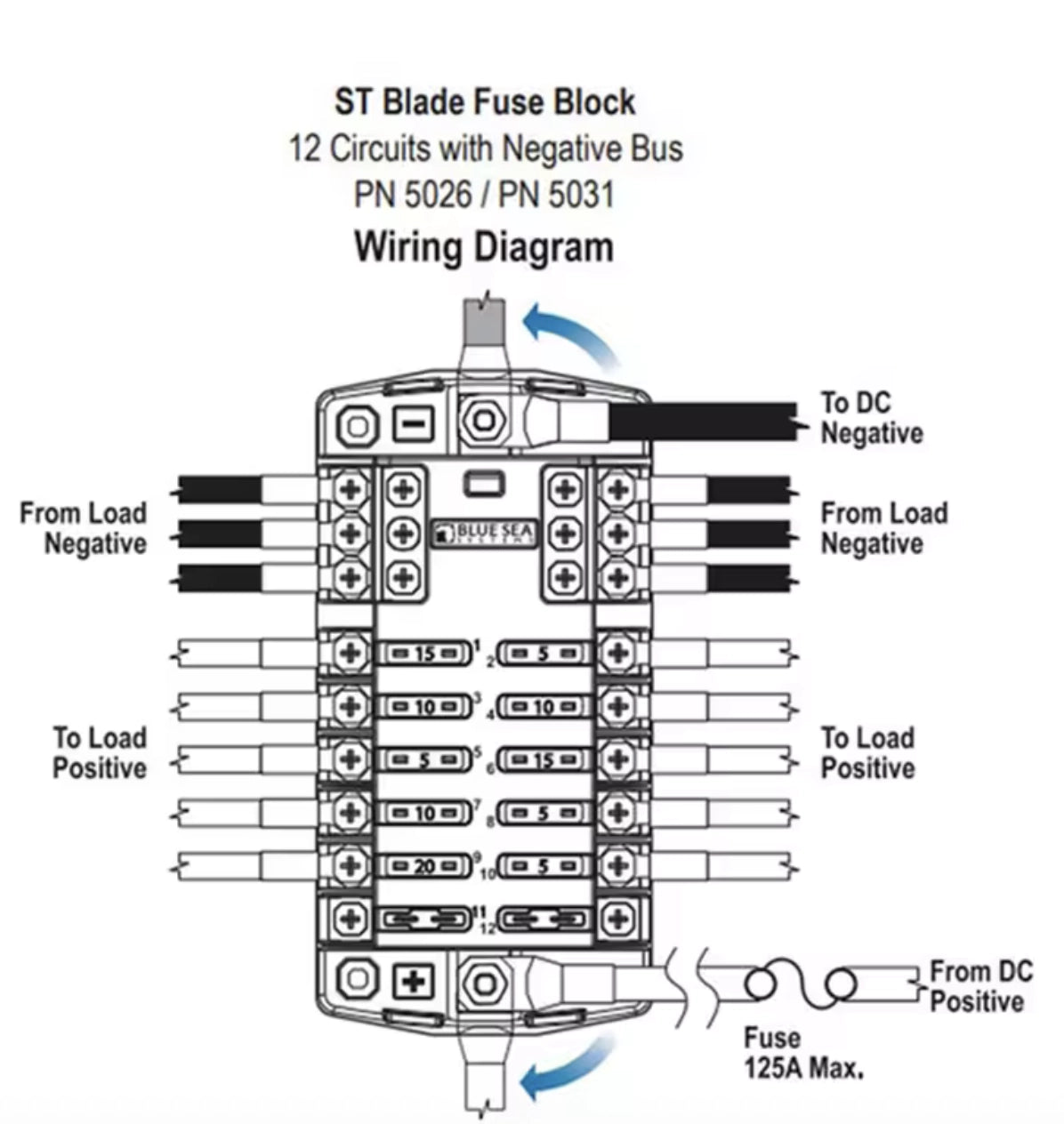 Skyenergi 12 way fuse