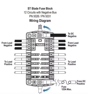 Skyenergi ST Blade Fuse Block - 12 Circuits with Cover - 5026