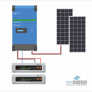 Victron 5000 Easysolar 2 GX with Pytes Lithium Batteries