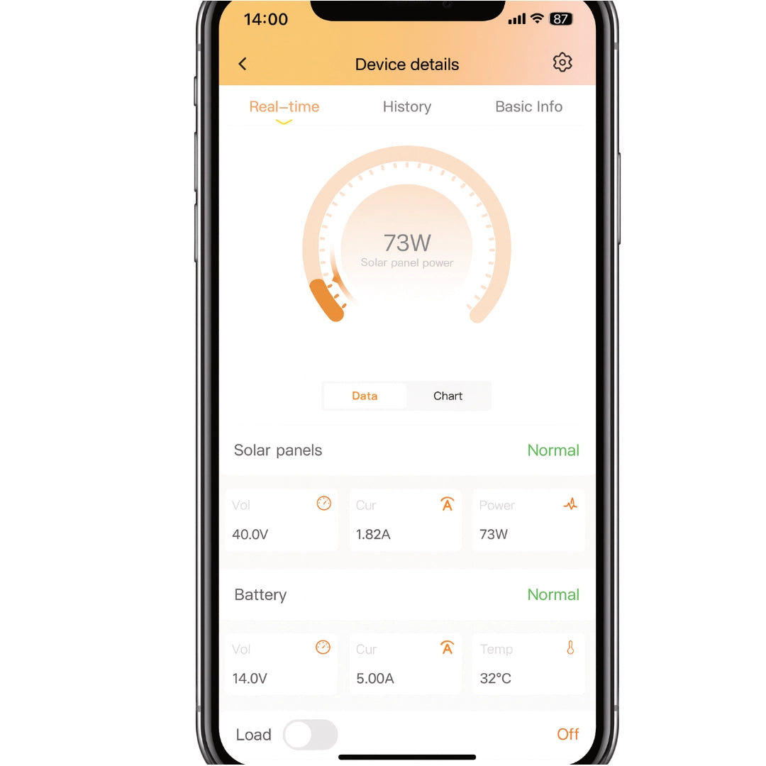 SRNE DCI12-1230 DC to DC Converter