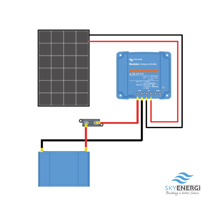 Single Panel - MPPT Diagram