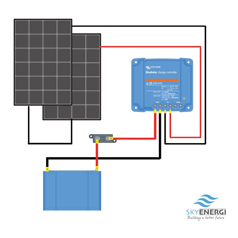 Victron 305Watt Solar Panel & Victron Smart MPPT Charge Controller, Cable, Mounting & Gland.