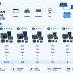 12V Campervan Electrical System Kits: Complete Guide