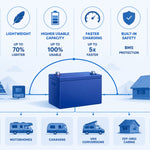 Benefits of Lithium for Off-Grid: 2026 Guide