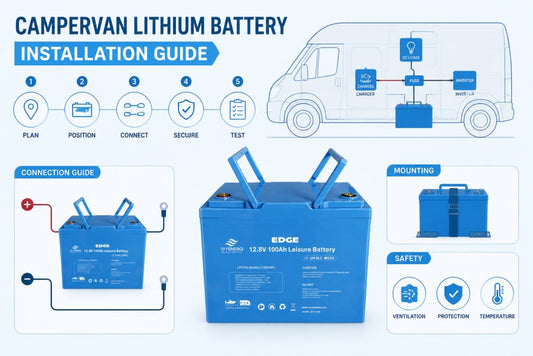 Campervan Lithium Battery Installation Guide