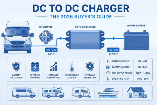 DC to DC Charger: The 2026 Buyer's Guide