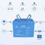 How to Get a Lithium Battery System Installed