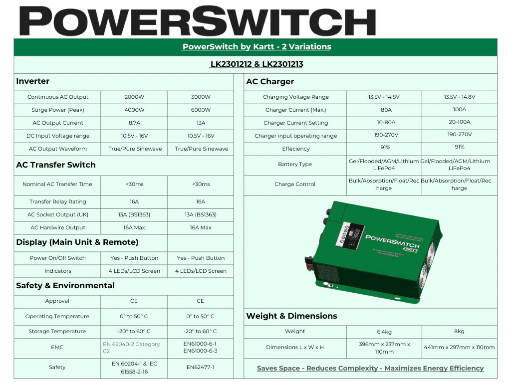 Kartt PowerSwitch 2kW Inverter/Charger and Skyenergi 230Ah Lithium Leisure Battery Kit