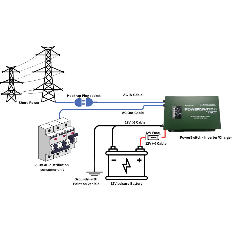 PowerSwitch by KARTT - 3kW Inverter/Charger built in screen