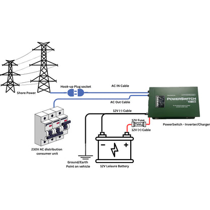 PowerSwitch by KARTT - 3kW Inverter/Charger built in screen