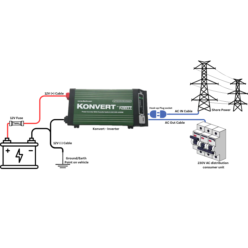 Kartt Konvert 3kW Inverter and Skyenergi 304Ah Lithium Leisure Battery Kit