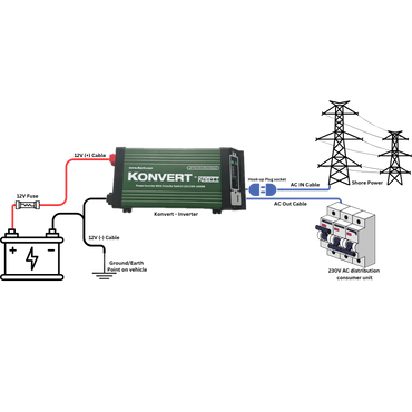 Kartt Konvert 3kW Inverter and Skyenergi 304Ah Lithium Leisure Battery Kit