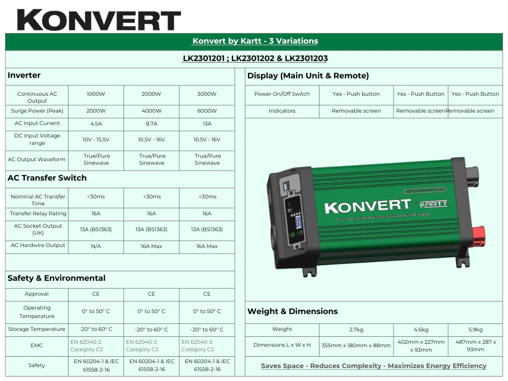 Konvert by KARTT - 1kW Inverter with removable screen