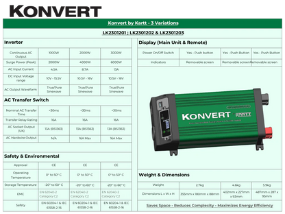 Konvert by KARTT - 1kW Inverter with removable screen