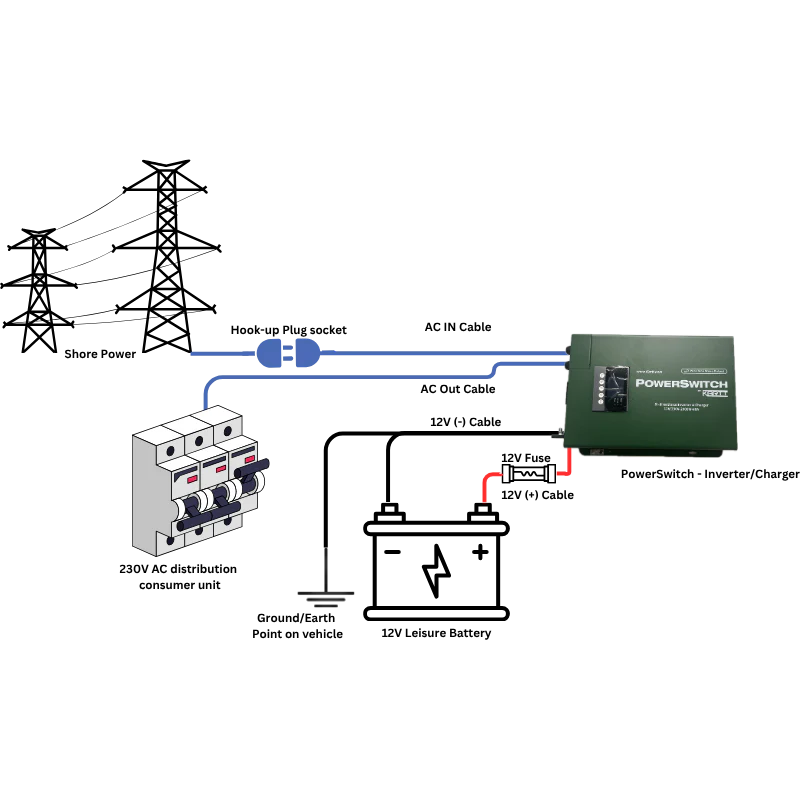 PowerSwitch by KARTT - 2kW Inverter/Charger built in screen