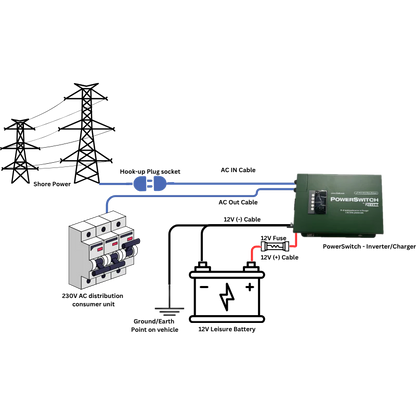 PowerSwitch by KARTT - 2kW Inverter/Charger built in screen