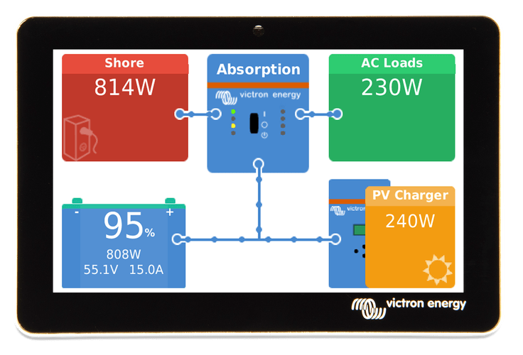 Victron Energy GX Touch 50 - BPP900455050