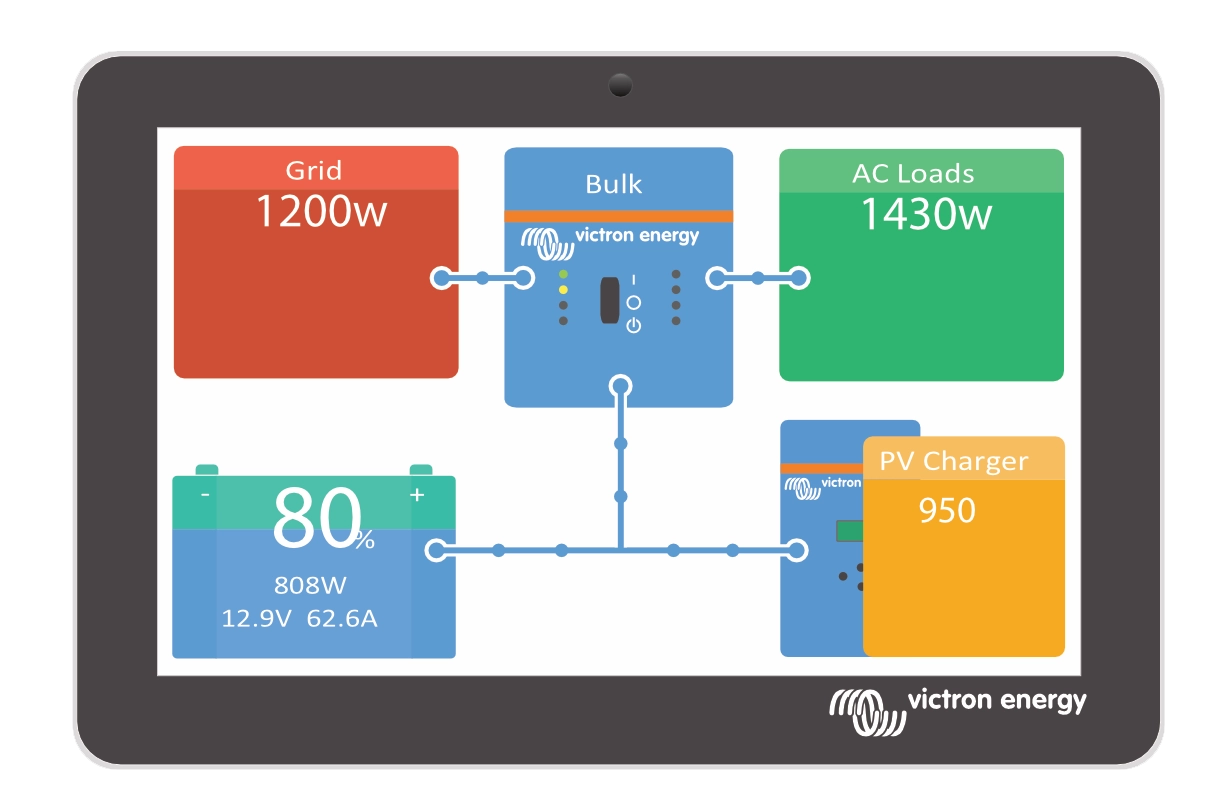 Solar Power & Electrics System - 3kVa Inverter/Charger, Battery to Battery Charger, Monitoring. (Non CanBus)
