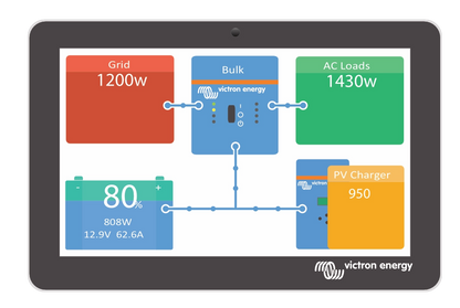 Solar Power & Electrics System - 3kVa Inverter/Charger, Battery to Battery Charger, Monitoring. (Non CanBus)