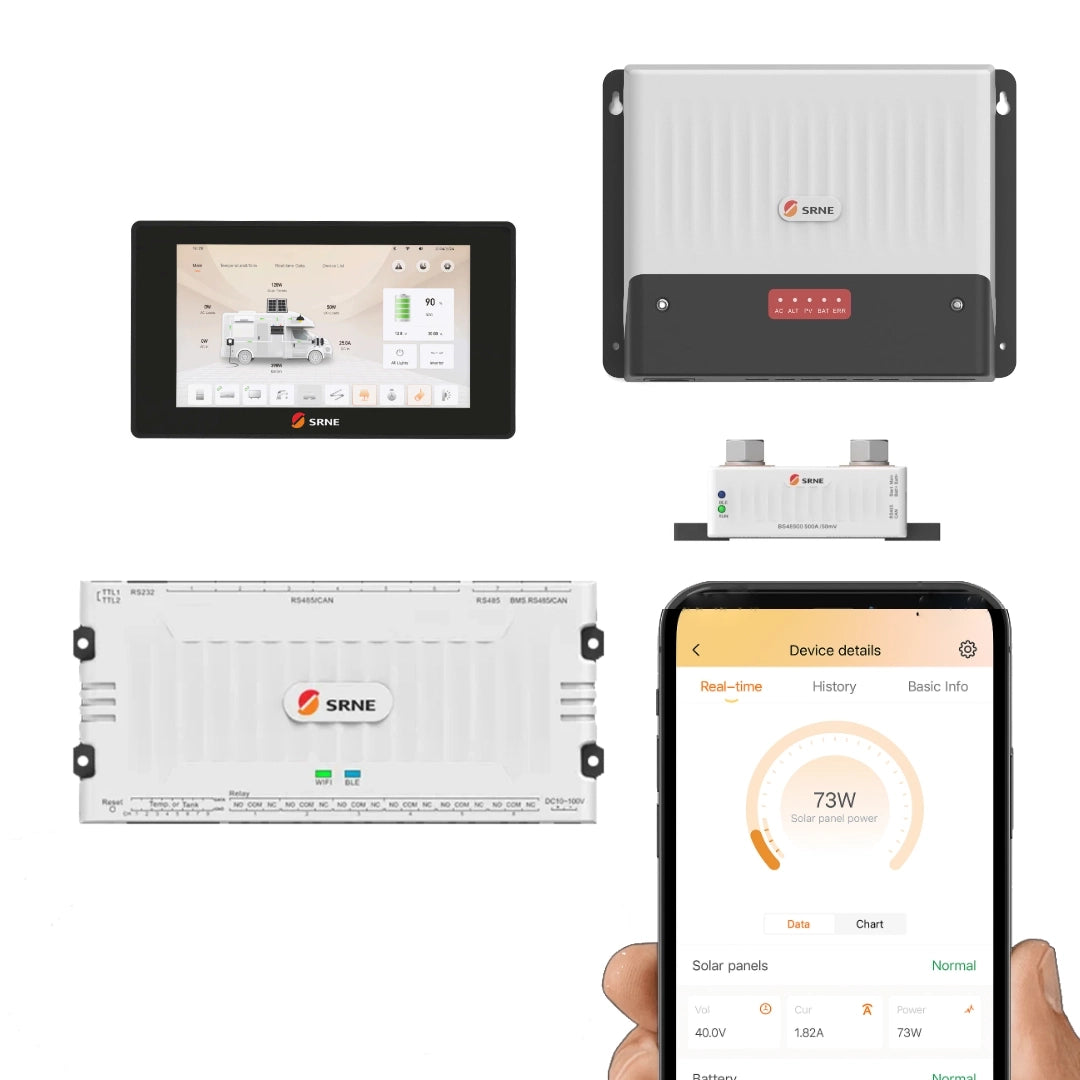 SRNE Eco System - Complete Solution