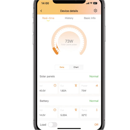 Victron 185 Watt Solar Panel & SRNE MPPT Shiner 2430 Charge Controller, Cable, Mounting & Gland.