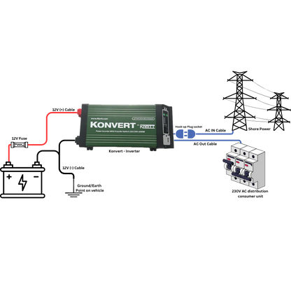 Konvert by KARTT - 1kW Inverter with removable screen