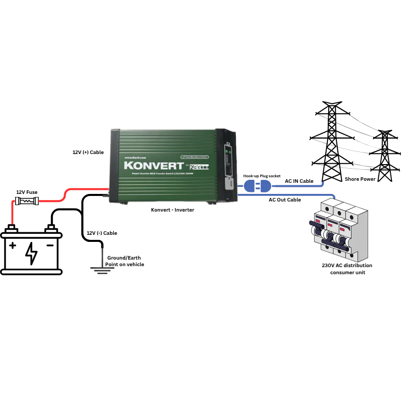 Konvert by KARTT - 3kW Inverter with removable screen