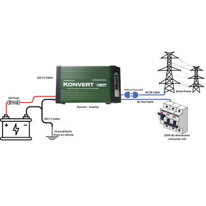 Konvert by KARTT - 3kW Inverter with removable screen