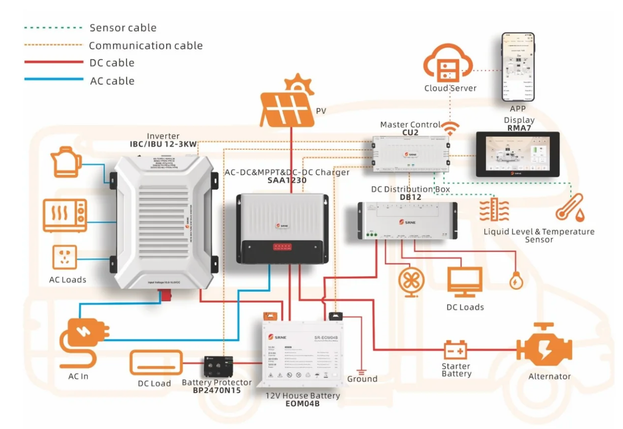 SkyEnergi van power system