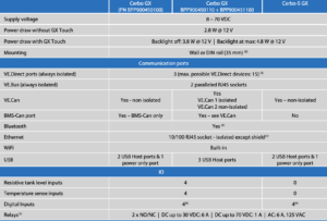 Victron Cerbo Gx Mk2 Monitoring System - Bluetooth