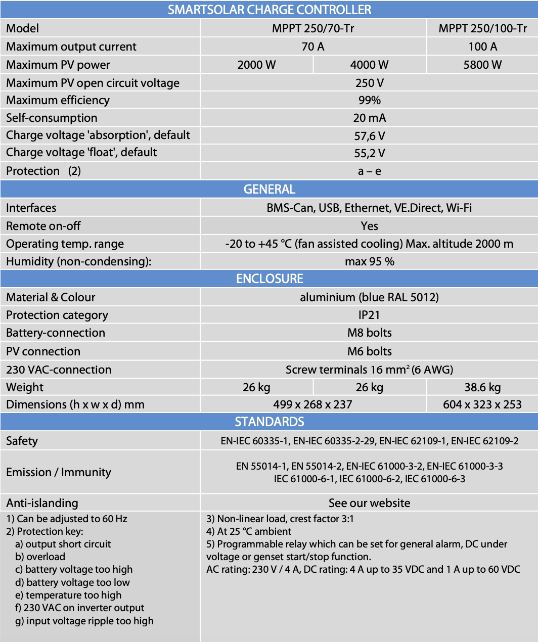 Victron Easysolar-Ii 48/3000/35-32 Mppt 250/70 Gx