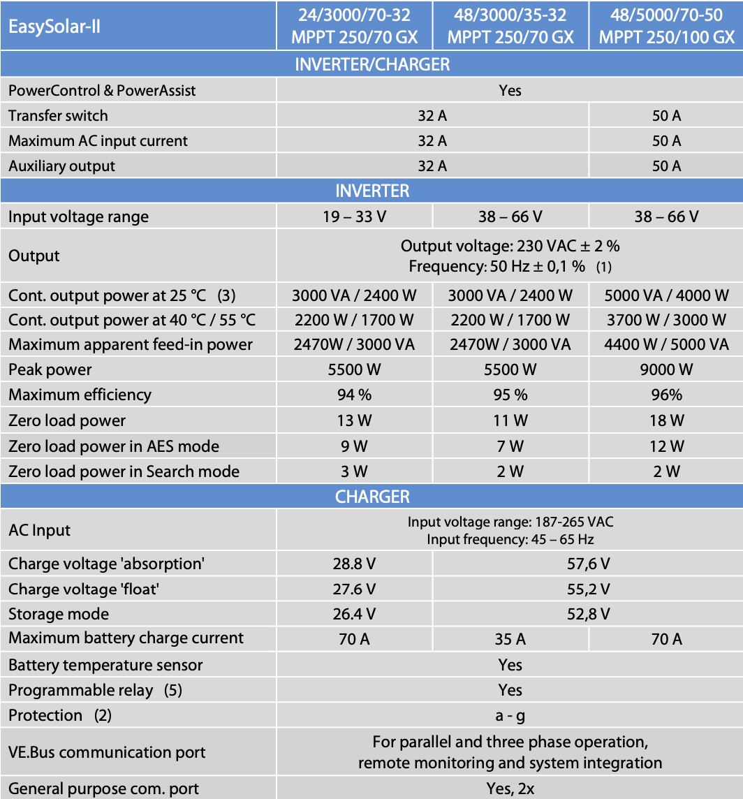 Victron Easysolar-Ii 48/3000/35-32 Mppt 250/70 Gx