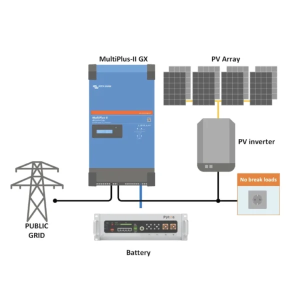 Victron Multiplus Ii Gx 5Kva &Amp; Pytes 5.12Kwh Battery Complete Home Storage System - Image 4