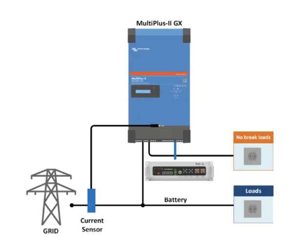 Victron Multiplus Ii Gx 5Kva &Amp; Pytes 5.12Kwh Battery Complete Home Storage System - Image 2