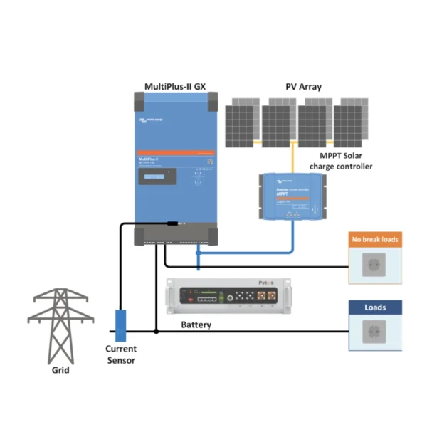 Victron Multiplus Ii Gx 5Kva &Amp; Pytes 5.12Kwh Battery Complete Home Storage System - Image 3