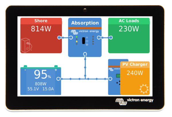 Victron Gx Touch 50