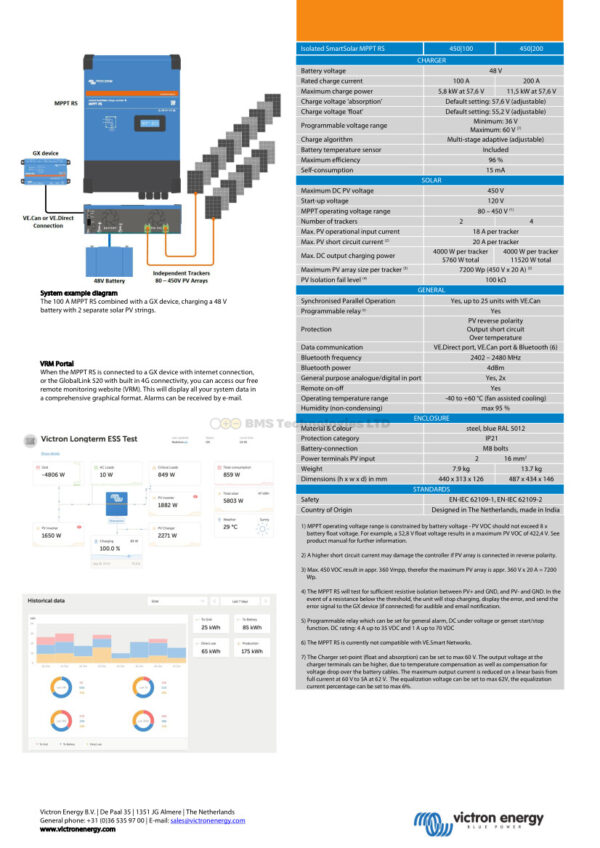 Victron Energy Smart Solar Mppt Rs 450/200-Tr – Scc145120510 - Image 5